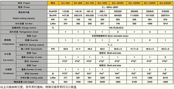 小型工业冷水机型号