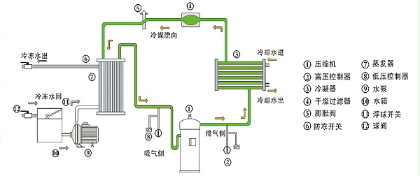 水冷式冷水机工作原理.jpg