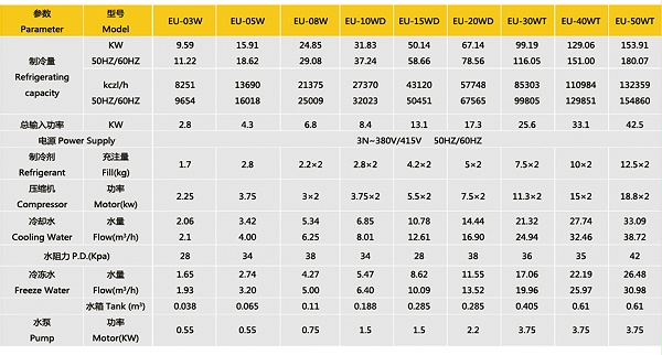 水冷式冷水机规格参数