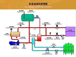 高温油温机工作原理介绍 「欧能」PID控制