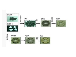 金属注射成型 (MIM)工艺你真的了解吗？欧能给您介绍