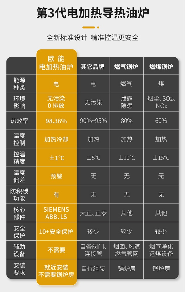 1200KW有机热载体锅炉
