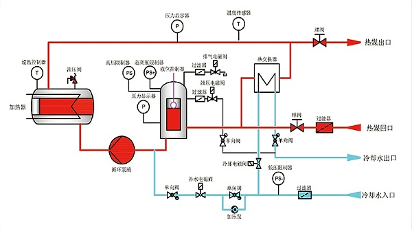 水温机工作原理