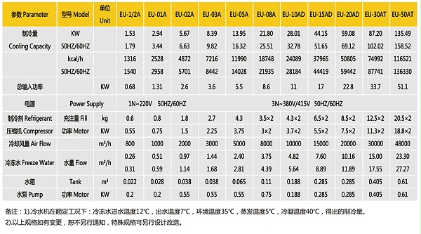 风冷式冷水机参数