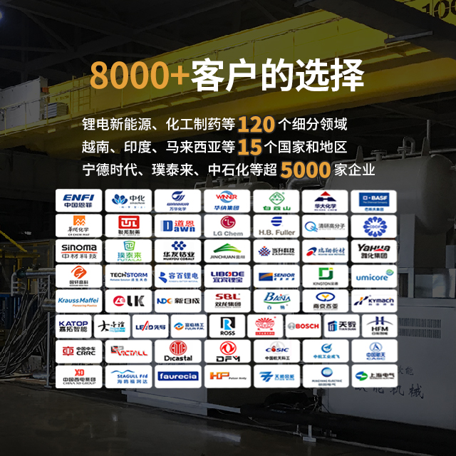 8000+客户选择