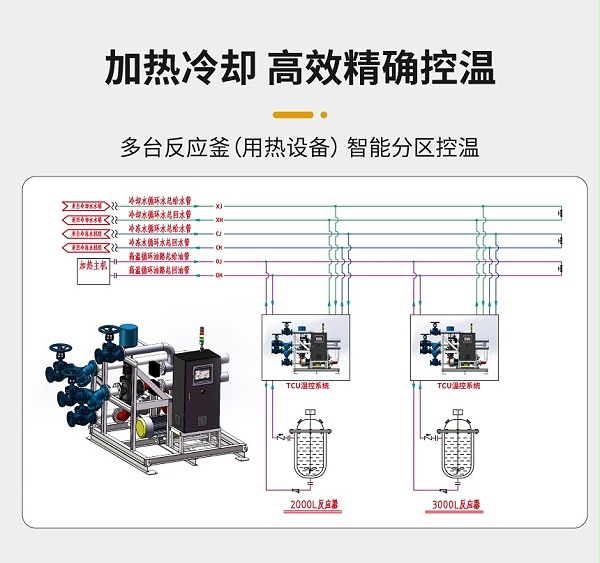 导热油二次循环系统