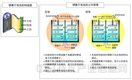 锂电池隔膜湿法工艺