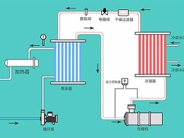 液体循环温控设备的几种类型，「欧能机械」提供系统化解决方案