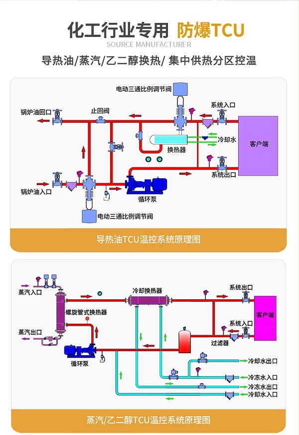 防爆TCU控温系统原理图