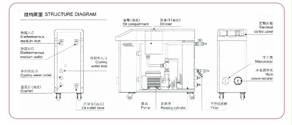 模温机通信协议