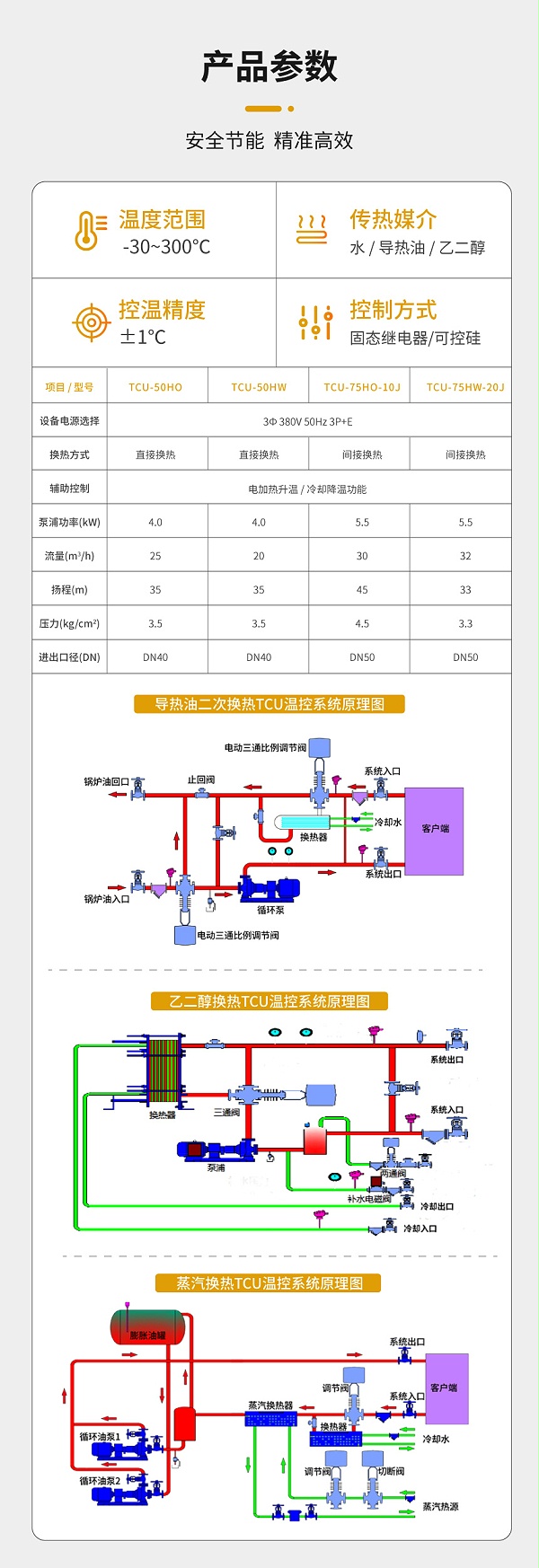 导热油二次循环系统