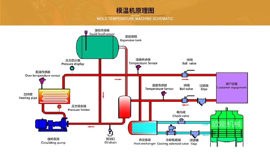 锂电材料专用模温机工作原理