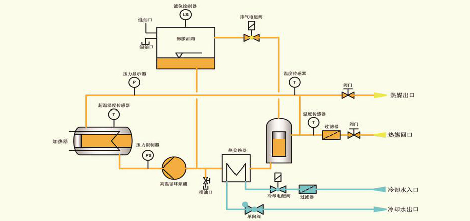导热油炉工艺流程图图片