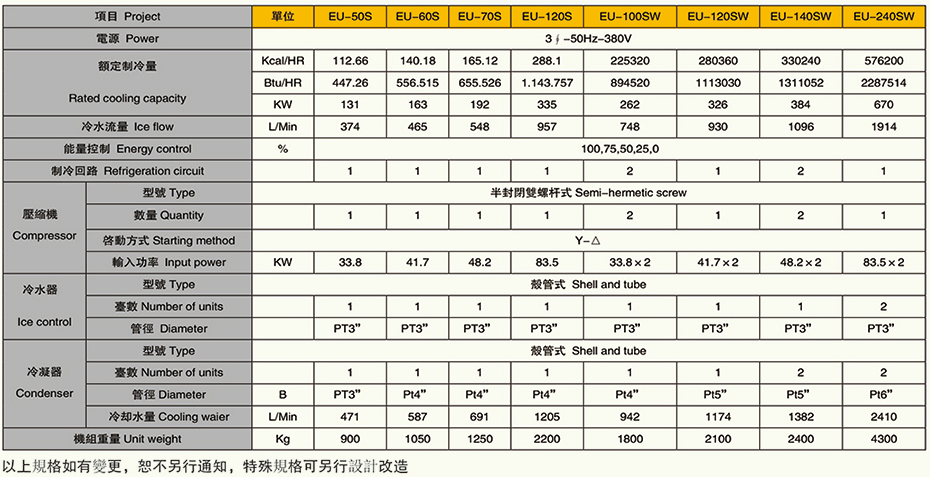 小型工业冷水机型号