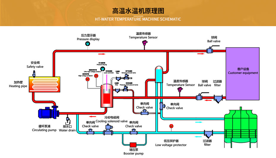 反应釜运水式模温机工作原理