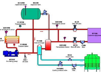 油温机工作原理，欧能油温机高效节能控温