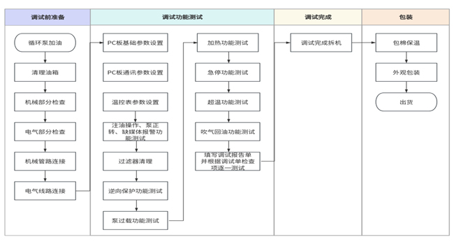 装配工艺检测
