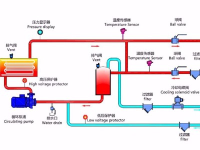 水式模温机工作原理？「欧能机械」最新管路图！