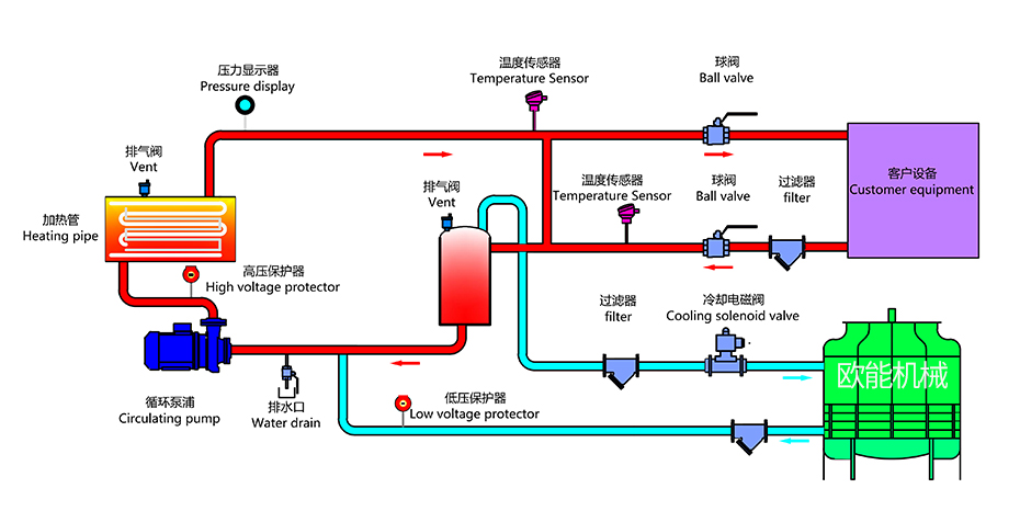 120度水温机