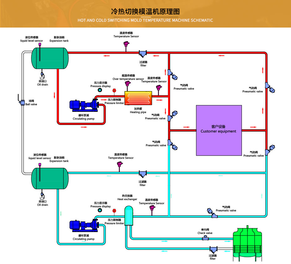 风冷模块机组原理图片