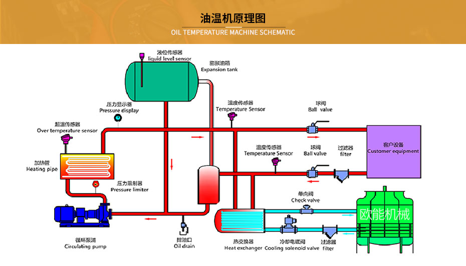 注塑油温机工作原理
