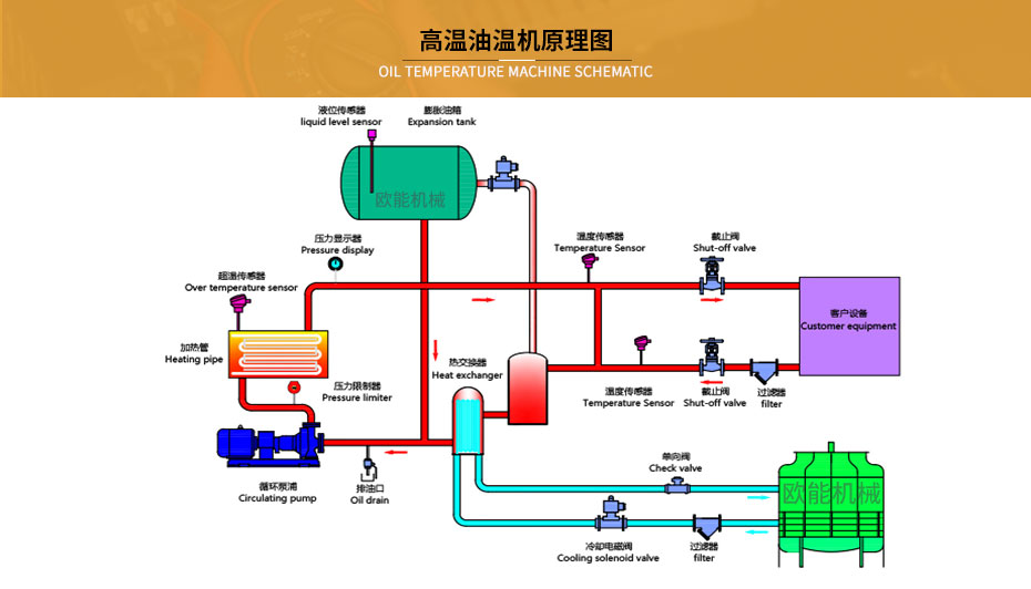 反应釜油温机工作原理