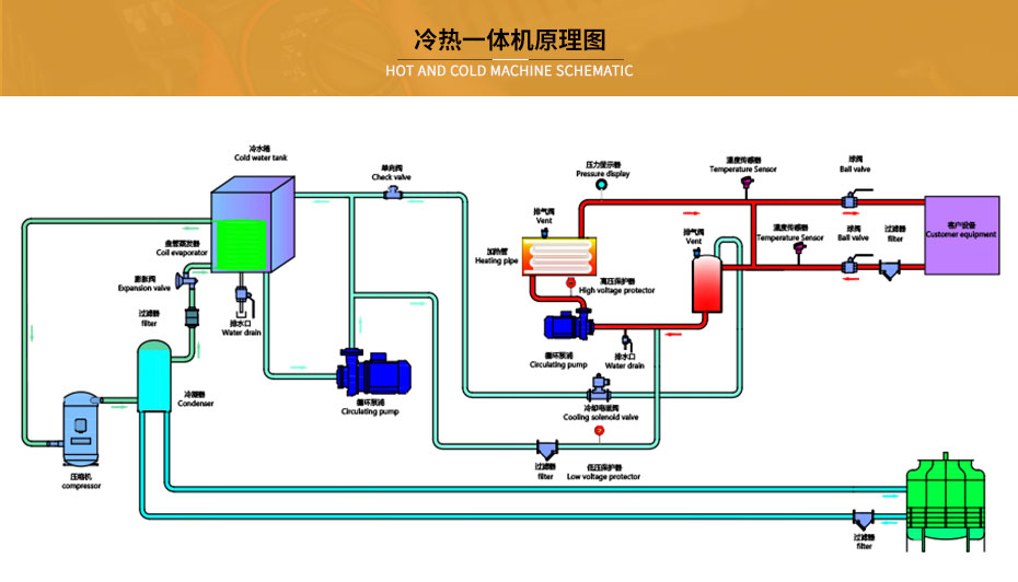 冷热水一体机工作原理