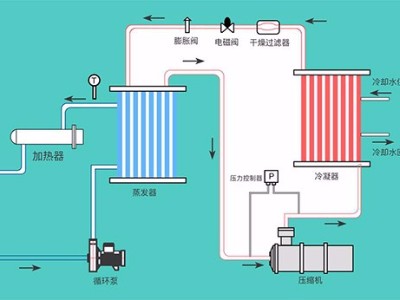 液体循环温控设备的几种类型，「欧能机械」提供系统化解决方案