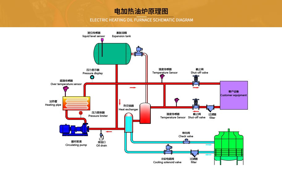 电加热油炉设备工作原理