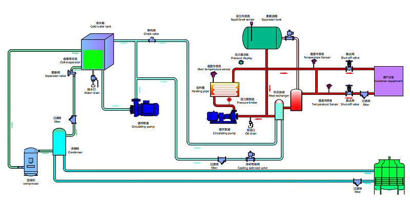 冷热一体机原理图