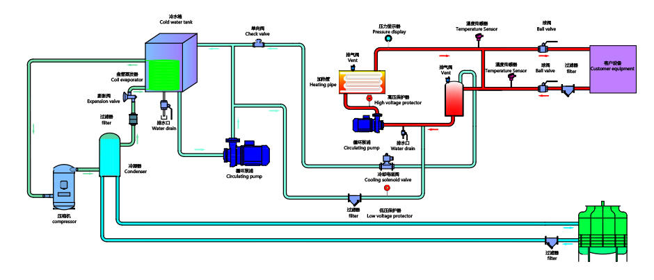 模温机水路循环图图片